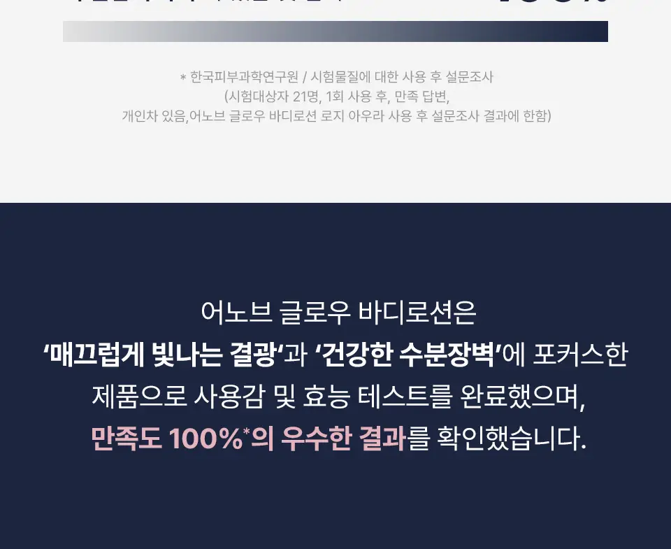 [한정기획/퍼퓸] 어노브 글로우 바디로션 누바닐라/로지아우라 (기획/단품) 상세페이지 7